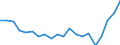 International Standard Classification of Education (ISCED 2011): Less than primary, primary and lower secondary education (levels 0-2) / Unit of measure: Percentage / Sex: Total / Country of citizenship: EU27 countries (from 2020) except reporting country / Age class: From 15 to 64 years / Geopolitical entity (reporting): Düsseldorf