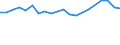 International Standard Classification of Education (ISCED 2011): Less than primary, primary and lower secondary education (levels 0-2) / Unit of measure: Percentage / Sex: Total / Country of citizenship: EU27 countries (from 2020) except reporting country / Age class: From 15 to 64 years / Geopolitical entity (reporting): Münster