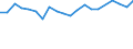 International Standard Classification of Education (ISCED 2011): Less than primary, primary and lower secondary education (levels 0-2) / Unit of measure: Percentage / Sex: Total / Country of citizenship: EU27 countries (from 2020) except reporting country / Age class: From 15 to 64 years / Geopolitical entity (reporting): Detmold