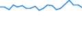 International Standard Classification of Education (ISCED 2011): Less than primary, primary and lower secondary education (levels 0-2) / Unit of measure: Percentage / Sex: Total / Country of citizenship: EU27 countries (from 2020) except reporting country / Age class: From 15 to 64 years / Geopolitical entity (reporting): Koblenz