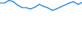 International Standard Classification of Education (ISCED 2011): Less than primary, primary and lower secondary education (levels 0-2) / Unit of measure: Percentage / Sex: Total / Country of citizenship: EU27 countries (from 2020) except reporting country / Age class: From 15 to 64 years / Geopolitical entity (reporting): Saarland