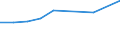 International Standard Classification of Education (ISCED 2011): Less than primary, primary and lower secondary education (levels 0-2) / Unit of measure: Percentage / Sex: Total / Country of citizenship: EU27 countries (from 2020) except reporting country / Age class: From 15 to 64 years / Geopolitical entity (reporting): Sachsen