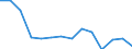 International Standard Classification of Education (ISCED 2011): Less than primary, primary and lower secondary education (levels 0-2) / Unit of measure: Percentage / Sex: Total / Country of citizenship: EU27 countries (from 2020) except reporting country / Age class: From 15 to 64 years / Geopolitical entity (reporting): Eastern and Midland