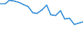International Standard Classification of Education (ISCED 2011): Less than primary, primary and lower secondary education (levels 0-2) / Unit of measure: Percentage / Sex: Total / Country of citizenship: EU27 countries (from 2020) except reporting country / Age class: From 15 to 64 years / Geopolitical entity (reporting): Attiki