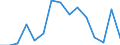 International Standard Classification of Education (ISCED 2011): Less than primary, primary and lower secondary education (levels 0-2) / Unit of measure: Percentage / Sex: Total / Country of citizenship: EU27 countries (from 2020) except reporting country / Age class: From 15 to 64 years / Geopolitical entity (reporting): Voreia Elláda