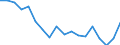 Sex: Total / Activity and employment status: Population / Country of citizenship: EU27 countries (from 2020) except reporting country / Age class: From 18 to 24 years / Unit of measure: Percentage / Geopolitical entity (reporting): Switzerland