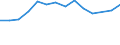 Sex: Total / Labour force and employment status: Population / Country of citizenship: EU27 countries (from 2020) except reporting country / Age class: From 18 to 24 years / Unit of measure: Percentage / Geopolitical entity (reporting): Greece