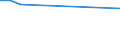 Sex: Total / Activity and employment status: Population / Country of citizenship: Non-EU27 countries (from 2020) nor reporting country / Age class: From 18 to 24 years / Unit of measure: Percentage / Geopolitical entity (reporting): Finland