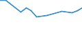 Sex: Total / Activity and employment status: Population / Country of citizenship: Foreign country / Age class: From 18 to 24 years / Unit of measure: Percentage / Geopolitical entity (reporting): Estonia