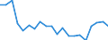 Sex: Total / Activity and employment status: Population / Country of citizenship: Foreign country / Age class: From 18 to 24 years / Unit of measure: Percentage / Geopolitical entity (reporting): Cyprus