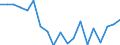 Sex: Total / Activity and employment status: Population / Country of citizenship: Foreign country / Age class: From 18 to 24 years / Unit of measure: Percentage / Geopolitical entity (reporting): Luxembourg