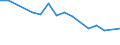 Sex: Total / Activity and employment status: Population / Country of citizenship: Foreign country / Age class: From 18 to 24 years / Unit of measure: Percentage / Geopolitical entity (reporting): Slovenia