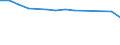 Sex: Total / Activity and employment status: Population / Country of citizenship: Foreign country / Age class: From 18 to 24 years / Unit of measure: Percentage / Geopolitical entity (reporting): Finland