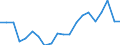 Sex: Total / Activity and employment status: Population / Country of citizenship: Reporting country / Age class: From 18 to 24 years / Unit of measure: Percentage / Geopolitical entity (reporting): Czechia