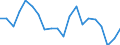 Sex: Total / Activity and employment status: Population / Country of citizenship: Reporting country / Age class: From 18 to 24 years / Unit of measure: Percentage / Geopolitical entity (reporting): Estonia