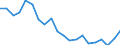 Sex: Total / Activity and employment status: Population / Country of citizenship: Reporting country / Age class: From 18 to 24 years / Unit of measure: Percentage / Geopolitical entity (reporting): Austria