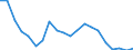 Sex: Total / Activity and employment status: Population / Country of citizenship: Reporting country / Age class: From 18 to 24 years / Unit of measure: Percentage / Geopolitical entity (reporting): Romania