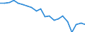 Sex: Total / Labour force and employment status: Population / Country of citizenship: Non-EU27 countries (from 2020) nor reporting country / Age class: From 18 to 24 years / Unit of measure: Percentage / Geopolitical entity (reporting): Spain