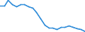 Sex: Total / Labour force and employment status: Population / Country of citizenship: Foreign country / Age class: From 18 to 24 years / Unit of measure: Percentage / Geopolitical entity (reporting): European Union - 27 countries (from 2020)