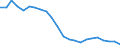 Sex: Total / Labour force and employment status: Population / Country of citizenship: Foreign country / Age class: From 18 to 24 years / Unit of measure: Percentage / Geopolitical entity (reporting): Euro area – 21 countries (from 2026)