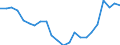 Sex: Total / Labour force and employment status: Population / Country of citizenship: Foreign country / Age class: From 18 to 24 years / Unit of measure: Percentage / Geopolitical entity (reporting): Germany
