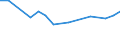 Sex: Total / Labour force and employment status: Population / Country of citizenship: Foreign country / Age class: From 18 to 24 years / Unit of measure: Percentage / Geopolitical entity (reporting): Estonia