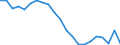 Sex: Total / Labour force and employment status: Population / Country of citizenship: Foreign country / Age class: From 18 to 24 years / Unit of measure: Percentage / Geopolitical entity (reporting): Greece