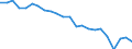 Sex: Total / Labour force and employment status: Population / Country of citizenship: Foreign country / Age class: From 18 to 24 years / Unit of measure: Percentage / Geopolitical entity (reporting): Spain