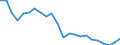 Sex: Total / Labour force and employment status: Population / Country of citizenship: Foreign country / Age class: From 18 to 24 years / Unit of measure: Percentage / Geopolitical entity (reporting): France