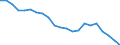 Sex: Total / Labour force and employment status: Population / Country of citizenship: Foreign country / Age class: From 18 to 24 years / Unit of measure: Percentage / Geopolitical entity (reporting): Italy