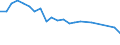 Sex: Total / Labour force and employment status: Population / Country of citizenship: Foreign country / Age class: From 18 to 24 years / Unit of measure: Percentage / Geopolitical entity (reporting): Portugal