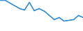 Sex: Total / Labour force and employment status: Population / Country of citizenship: Foreign country / Age class: From 18 to 24 years / Unit of measure: Percentage / Geopolitical entity (reporting): Slovenia