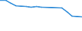 Sex: Total / Labour force and employment status: Population / Country of citizenship: Foreign country / Age class: From 18 to 24 years / Unit of measure: Percentage / Geopolitical entity (reporting): Finland