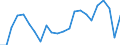 Sex: Total / Labour force and employment status: Population / Country of citizenship: Foreign country / Age class: From 18 to 24 years / Unit of measure: Percentage / Geopolitical entity (reporting): Sweden