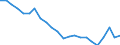 Sex: Total / Labour force and employment status: Population / Country of citizenship: Foreign country / Age class: From 18 to 24 years / Unit of measure: Percentage / Geopolitical entity (reporting): Switzerland