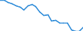 Sex: Total / Labour force and employment status: Population / Country of citizenship: Reporting country / Age class: From 18 to 24 years / Unit of measure: Percentage / Geopolitical entity (reporting): Belgium