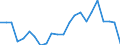Sex: Total / Labour force and employment status: Population / Country of citizenship: Reporting country / Age class: From 18 to 24 years / Unit of measure: Percentage / Geopolitical entity (reporting): Czechia