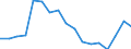 Sex: Total / Labour force and employment status: Population / Country of citizenship: Reporting country / Age class: From 18 to 24 years / Unit of measure: Percentage / Geopolitical entity (reporting): Denmark