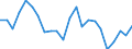 Sex: Total / Labour force and employment status: Population / Country of citizenship: Reporting country / Age class: From 18 to 24 years / Unit of measure: Percentage / Geopolitical entity (reporting): Estonia