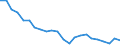 Sex: Total / Labour force and employment status: Population / Country of citizenship: Reporting country / Age class: From 18 to 24 years / Unit of measure: Percentage / Geopolitical entity (reporting): Cyprus