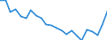 Sex: Total / Labour force and employment status: Population / Country of citizenship: Reporting country / Age class: From 18 to 24 years / Unit of measure: Percentage / Geopolitical entity (reporting): Lithuania