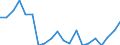 Sex: Total / Labour force and employment status: Population / Country of citizenship: Reporting country / Age class: From 18 to 24 years / Unit of measure: Percentage / Geopolitical entity (reporting): Luxembourg