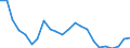 Sex: Total / Labour force and employment status: Population / Country of citizenship: Reporting country / Age class: From 18 to 24 years / Unit of measure: Percentage / Geopolitical entity (reporting): Romania