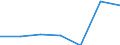 Geschlecht: Insgesamt / Erwerbstätigkeits- und Beschäftigungsstatus: Bevölkerung / Geburtsland/-region: EU27-Länder (ab 2020) ohne das Meldeland / Altersklasse: 18 bis 24 Jahre / Maßeinheit: Prozent / Geopolitische Meldeeinheit: Deutschland