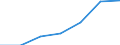 Geschlecht: Insgesamt / Erwerbstätigkeits- und Beschäftigungsstatus: Bevölkerung / Geburtsland/-region: Nicht-EU27-Länder (ab 2020) ohne das Meldeland / Altersklasse: 18 bis 24 Jahre / Maßeinheit: Prozent / Geopolitische Meldeeinheit: Deutschland