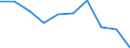 Geschlecht: Insgesamt / Erwerbstätigkeits- und Beschäftigungsstatus: Bevölkerung / Geburtsland/-region: Nicht-EU27-Länder (ab 2020) ohne das Meldeland / Altersklasse: 18 bis 24 Jahre / Maßeinheit: Prozent / Geopolitische Meldeeinheit: Irland