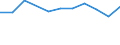 Geschlecht: Insgesamt / Erwerbstätigkeits- und Beschäftigungsstatus: Bevölkerung / Geburtsland/-region: Nicht-EU27-Länder (ab 2020) ohne das Meldeland / Altersklasse: 18 bis 24 Jahre / Maßeinheit: Prozent / Geopolitische Meldeeinheit: Malta