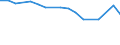 Geschlecht: Insgesamt / Erwerbstätigkeits- und Beschäftigungsstatus: Bevölkerung / Geburtsland/-region: Nicht-EU27-Länder (ab 2020) ohne das Meldeland / Altersklasse: 18 bis 24 Jahre / Maßeinheit: Prozent / Geopolitische Meldeeinheit: Finnland