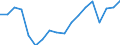 Geschlecht: Insgesamt / Erwerbstätigkeits- und Beschäftigungsstatus: Bevölkerung / Geburtsland/-region: Nicht-EU27-Länder (ab 2020) ohne das Meldeland / Altersklasse: 18 bis 24 Jahre / Maßeinheit: Prozent / Geopolitische Meldeeinheit: Schweden