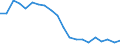 Geschlecht: Insgesamt / Erwerbstätigkeits- und Beschäftigungsstatus: Bevölkerung / Geburtsland/-region: Ausland / Altersklasse: 18 bis 24 Jahre / Maßeinheit: Prozent / Geopolitische Meldeeinheit: Europäische Union - 27 Länder (ab 2020)